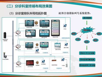 醫(yī)院多媒體信息發(fā)布系統(tǒng)詳細設計思路與多媒體設計服務